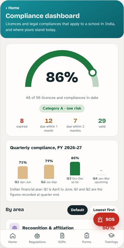 Compliance dashboard